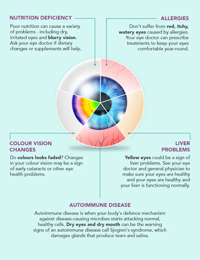 visual impairment types